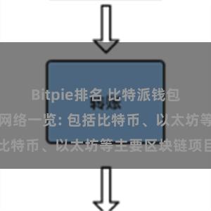 Bitpie排名 比特派钱包支持的区块链网络一览: 包括比特币、以太坊等主要区块链项目