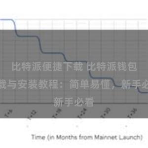 比特派便捷下载 比特派钱包下载与安装教程：简单易懂，新手必看