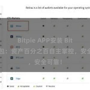 Bitpie APP安装 Bitpie钱包：资产百分之百自主掌控，安全可靠！