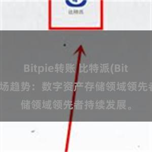 Bitpie转账 比特派(Bitpie)钱包市场趋势：数字资产存储领域领先者持续发展。