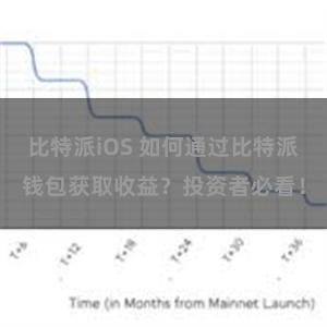 比特派iOS 如何通过比特派钱包获取收益？投资者必看！